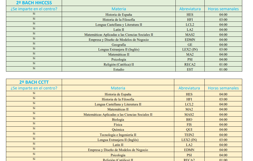 2º Bachillerato