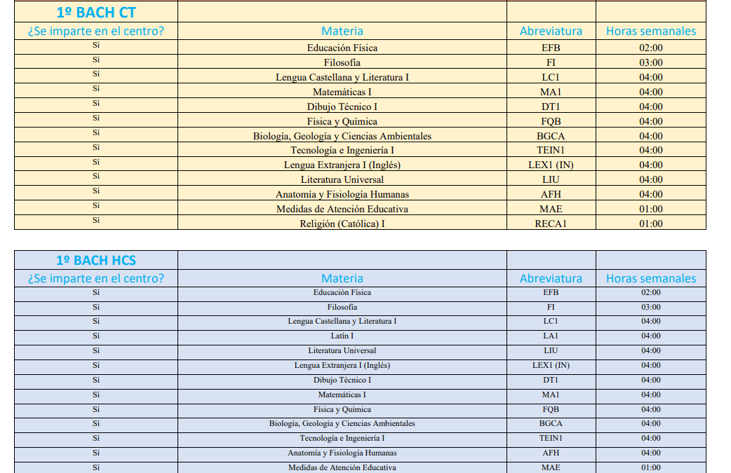 1º Bachillerato